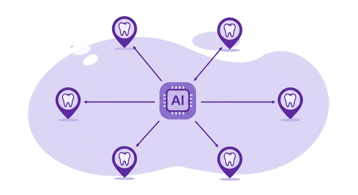 DSO Operations Playbook: AI Front Desk Replaces Call Centers (2026)