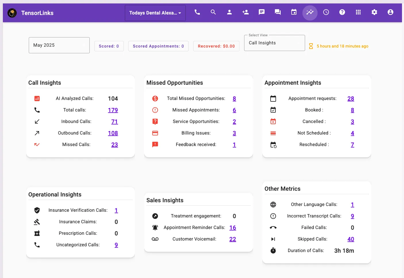 Call Insights